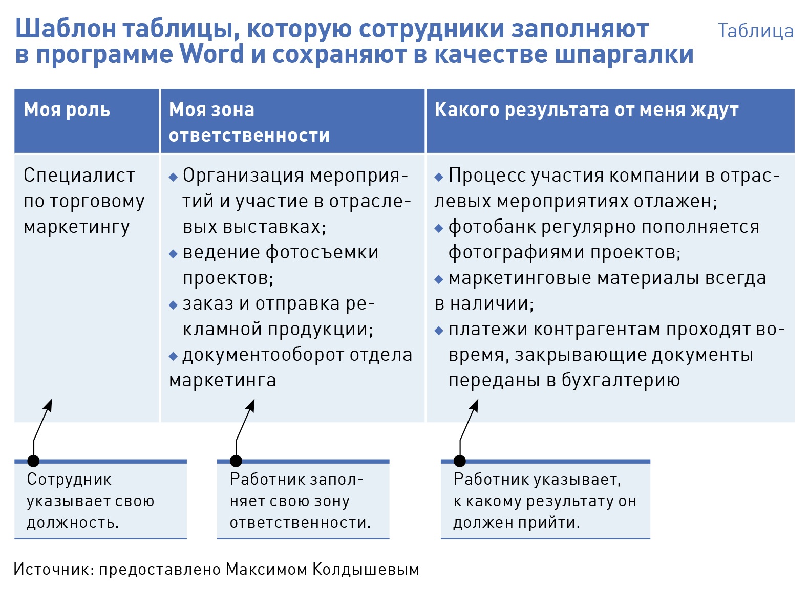 Как успешно выстроить работу с подчиненными, чтобы избежать  микроменеджмента – Коммерческий директор № 10, Октябрь 2021