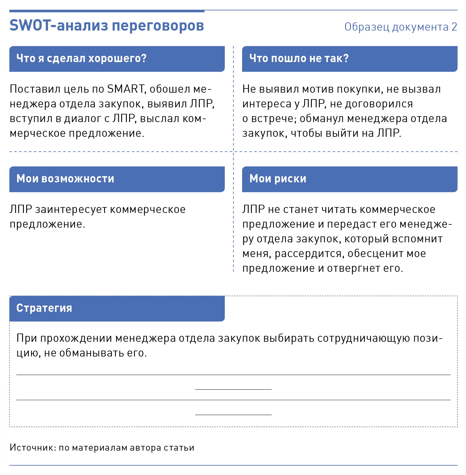 Корпоративная книга продаж образец