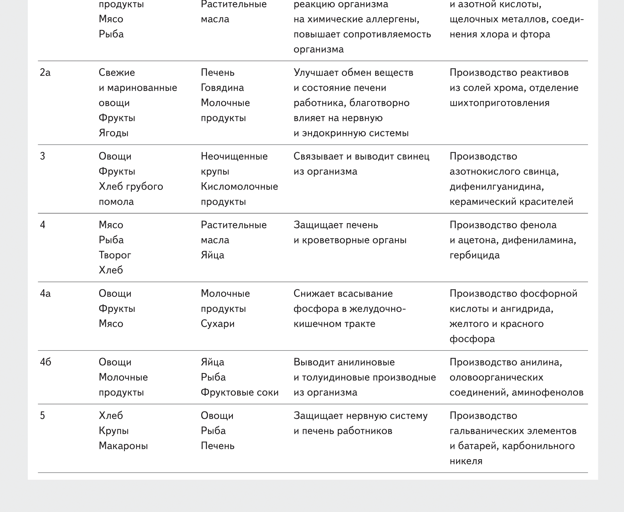 Лечебно-профилактическое питание: кому и как выдавать, какой рацион выбрать  – Справочник специалиста по охране труда № 2, Февраль 2021