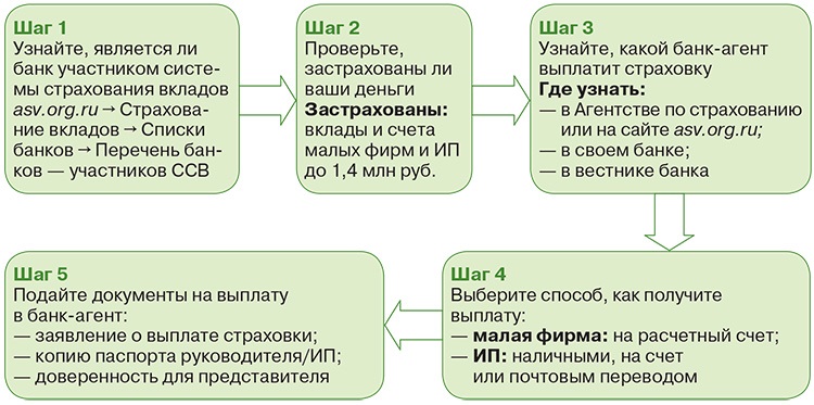 Выплаты для малого бизнеса