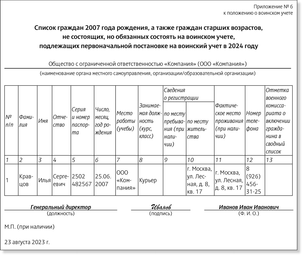 Какой отчет сдавать в военкомат. План замены специалистов, призываемых на военную службу. План замены специалистов. Сведения об изменениях семейного положения в военкомат образец. Именной список для военкомата образец.