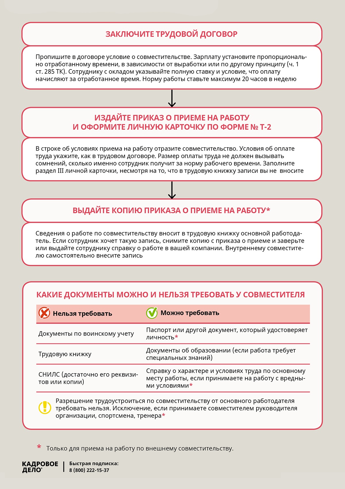 Девять карточек закроют вопрос, что выбрать: совместительство или  совмещение – Кадровое дело № 9, Сентябрь 2018