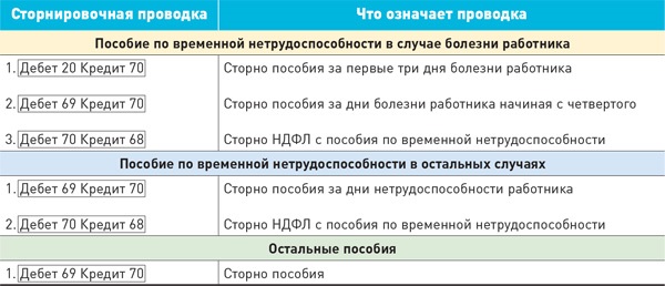 Что означает дт. ДТ 75 кт 80 проводка. Д 68 К 19 проводка означает. Что означает проводка. Д 19 К 51 проводка что означает.