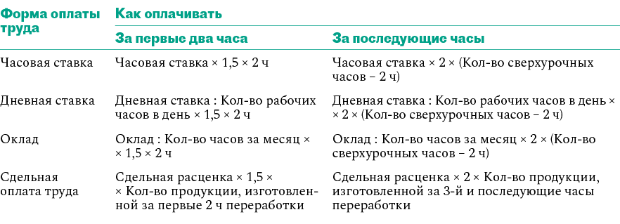 Как оплатить переработку часов