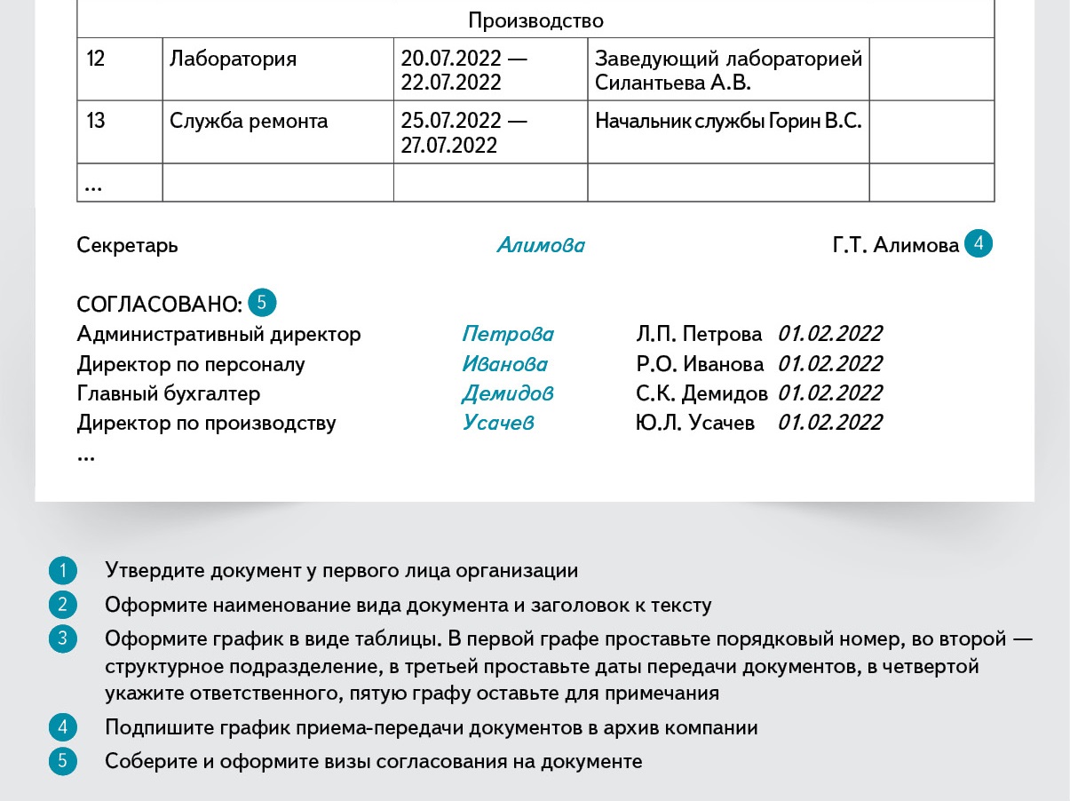 График передачи дел в архив организации. График передачи дел в архив. График приема документов в архиве организации. График передачи дел в архив образец.