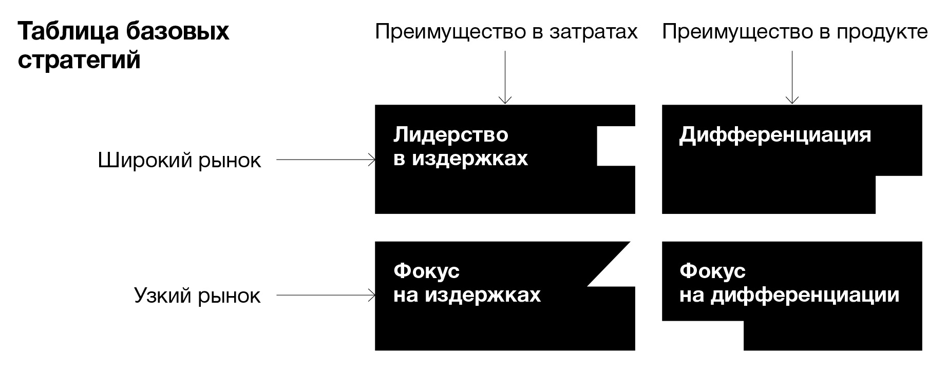 Узкий рынок