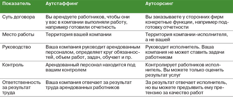 Образец договора аутстаффинга