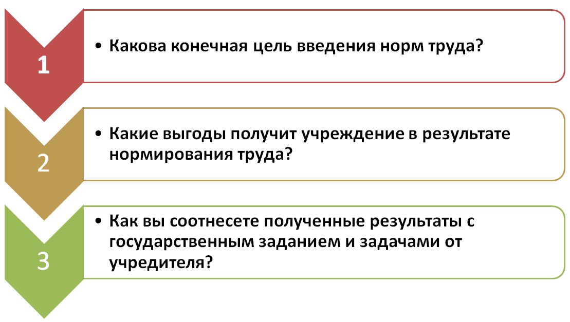 Нормы труда в культурно досуговых учреждениях