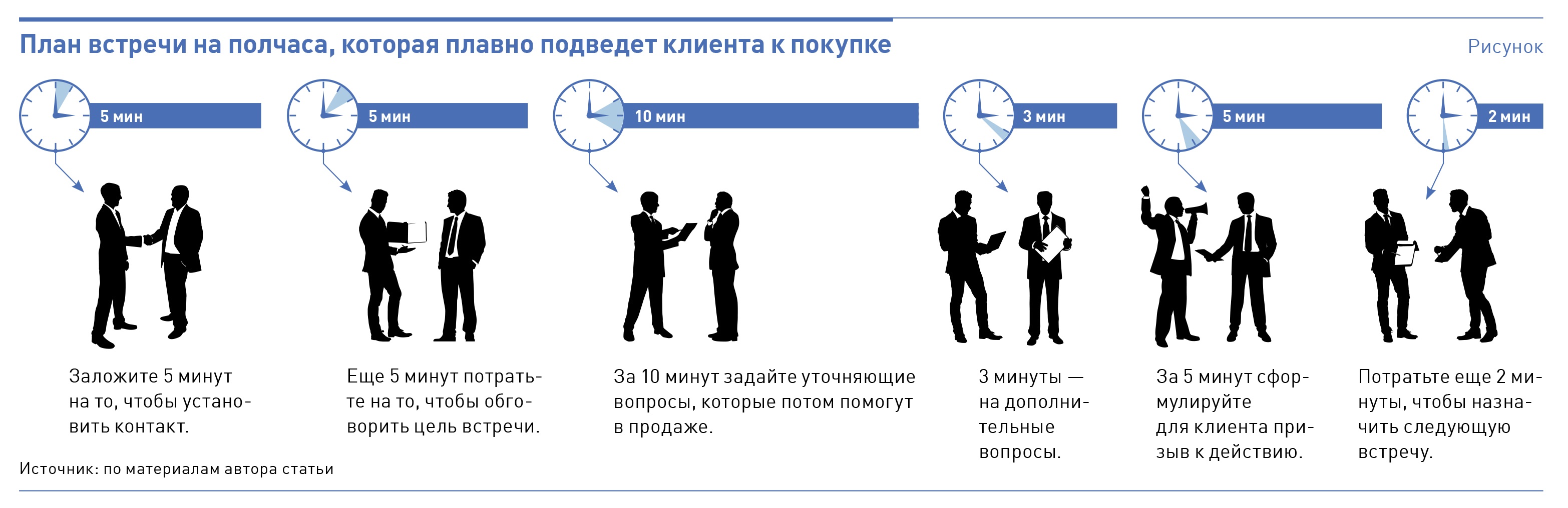 План встречи пример