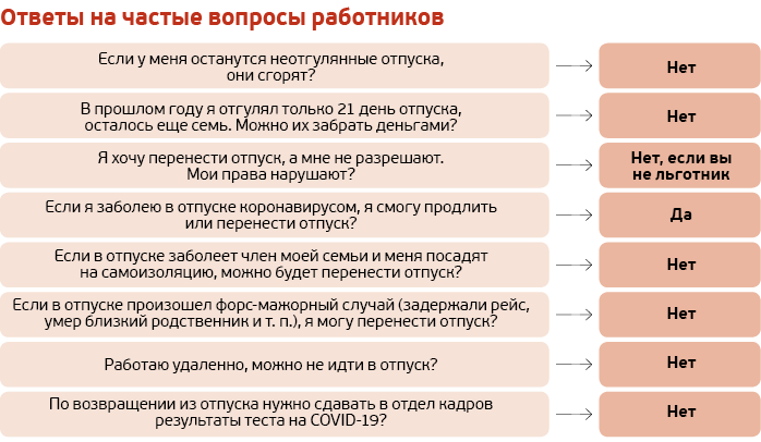 Как работники и работодатели спорили из-за отпусков в году