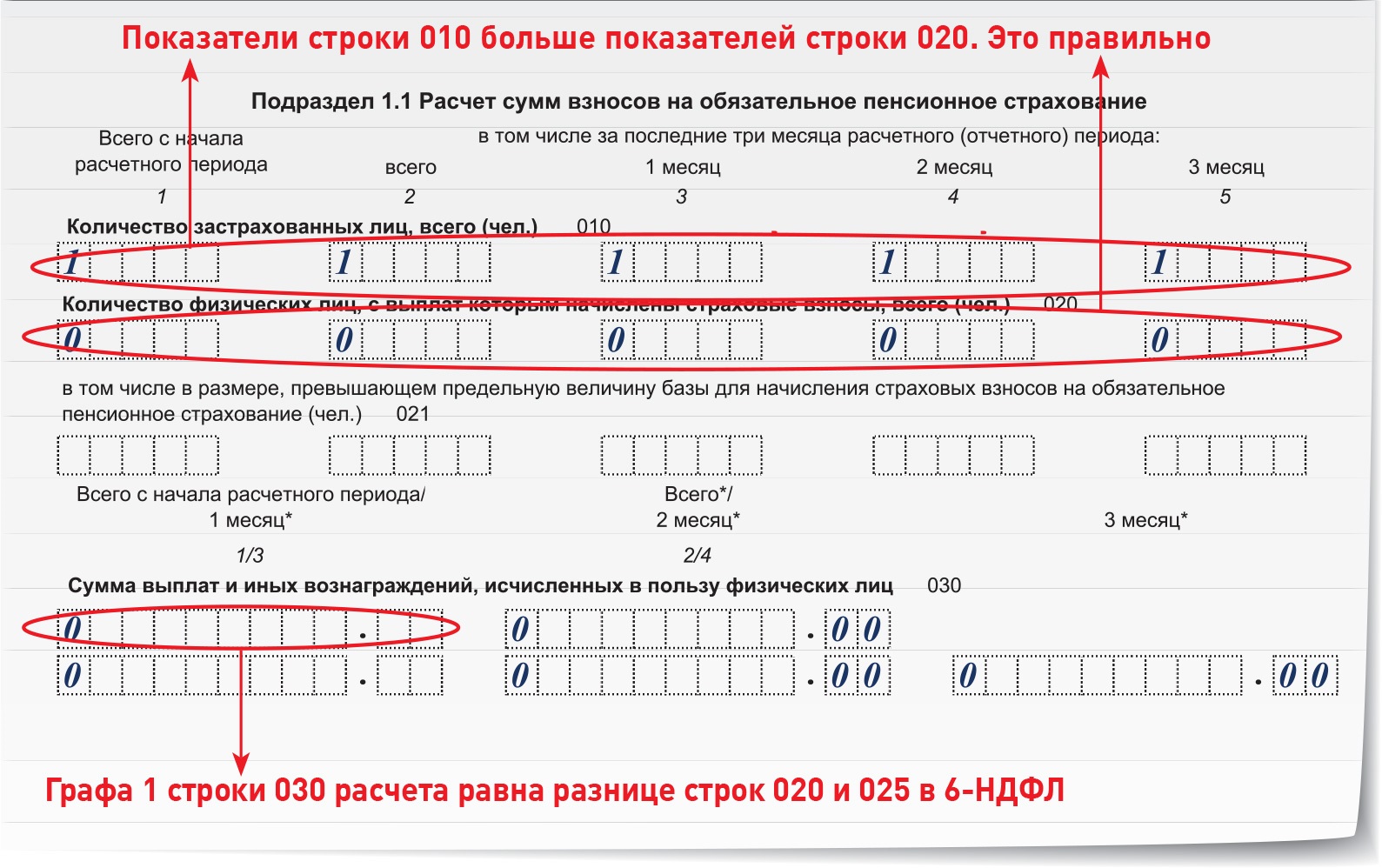 Строка 130 в 6 НДФЛ чему равна. 6 НДФЛ проценты по займу физ лицу. Подраздел 1.1 графа 30. Строка 90 в 6 НДФЛ пример.