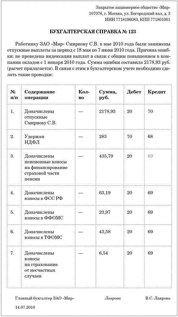 Образец бухгалтерской справки по исправлению ошибок по заработной плате