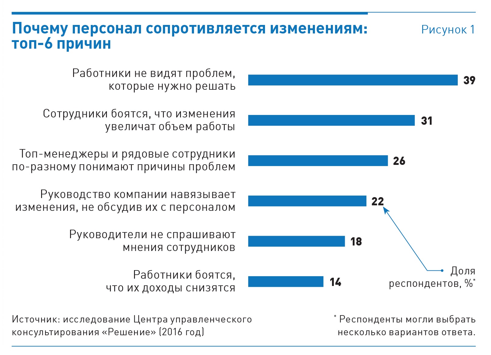 Почему работники