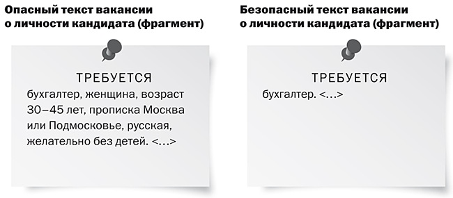 Текст вакансии