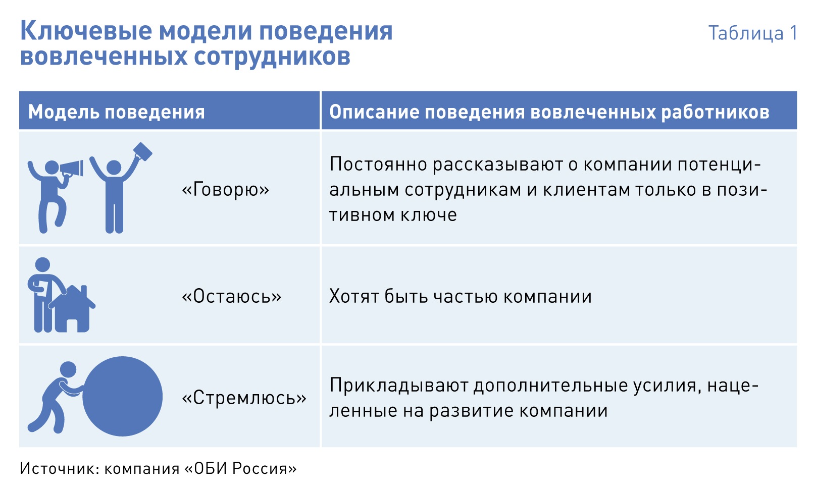 Вовлеченность персонала картинки