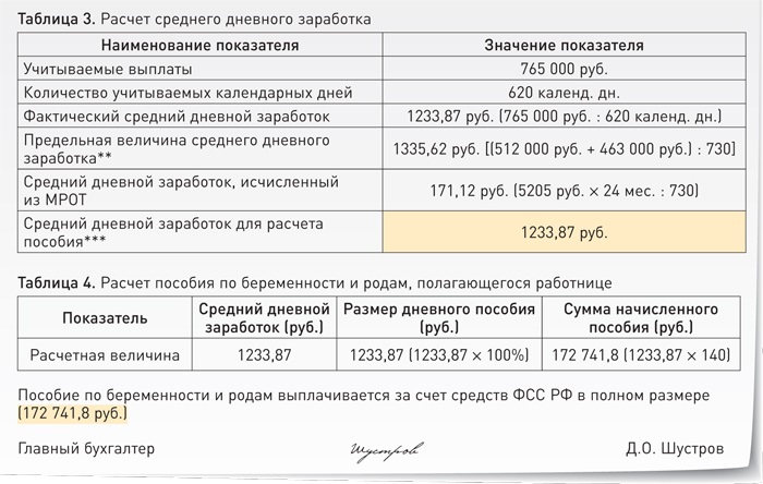 Почему не заполняется приложение 4 к листу 02 в 1с