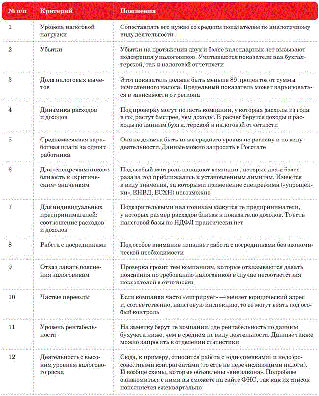 Как развивать подчиненных. Факты связанные с волей участников правоотношений. Уровень объяснение. Уровни научного познания в философии. Как снизить важность события.