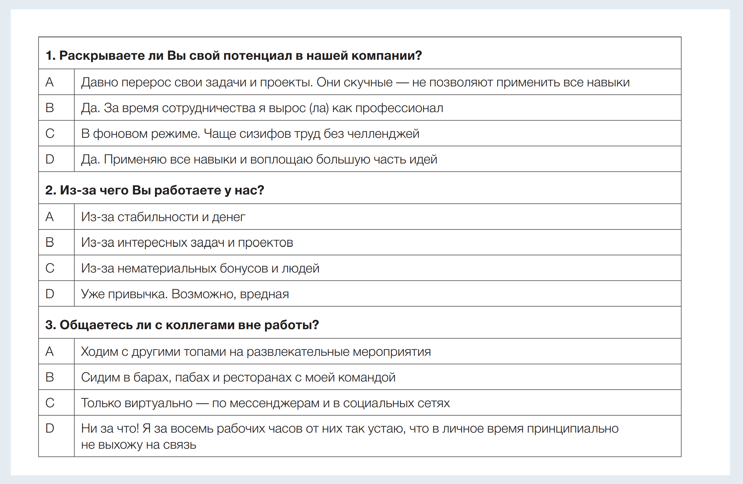 Анкета удовлетворенности сотрудников