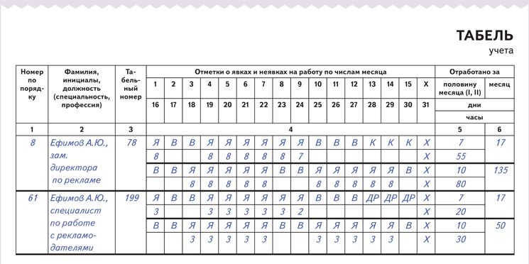 Табель учета рабочего времени обозначения