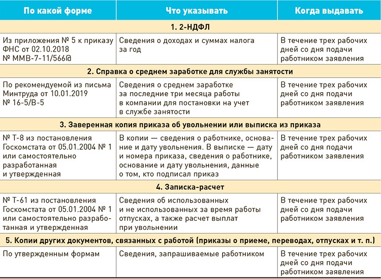 Работник завалил отдел кадров запросами о выдаче копий документов. Когда можно отказать