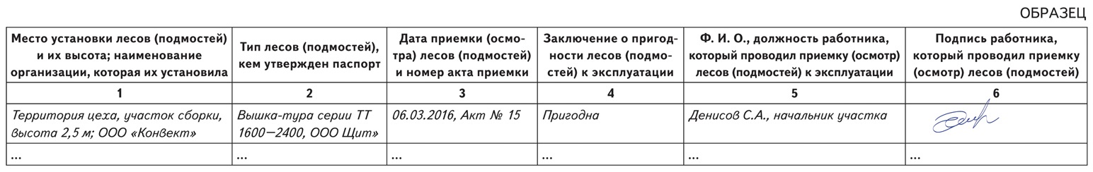 Журнал учета лесов и подмостей образец заполнения