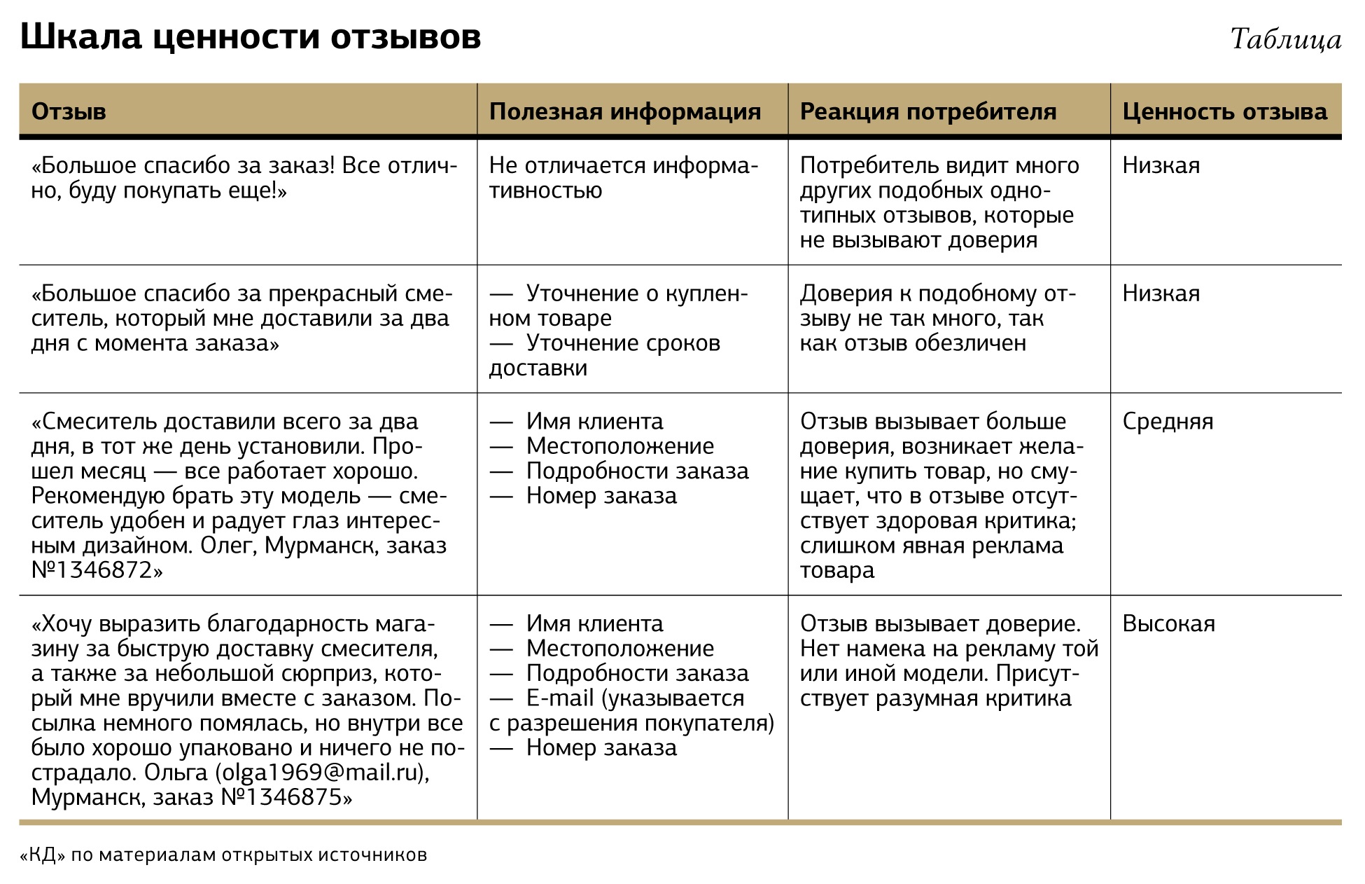 Отзывы вызван