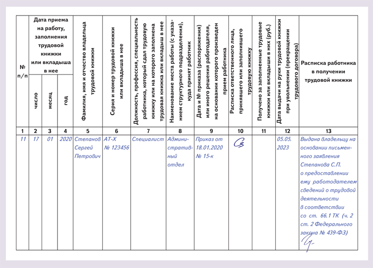 план трудовых проверок