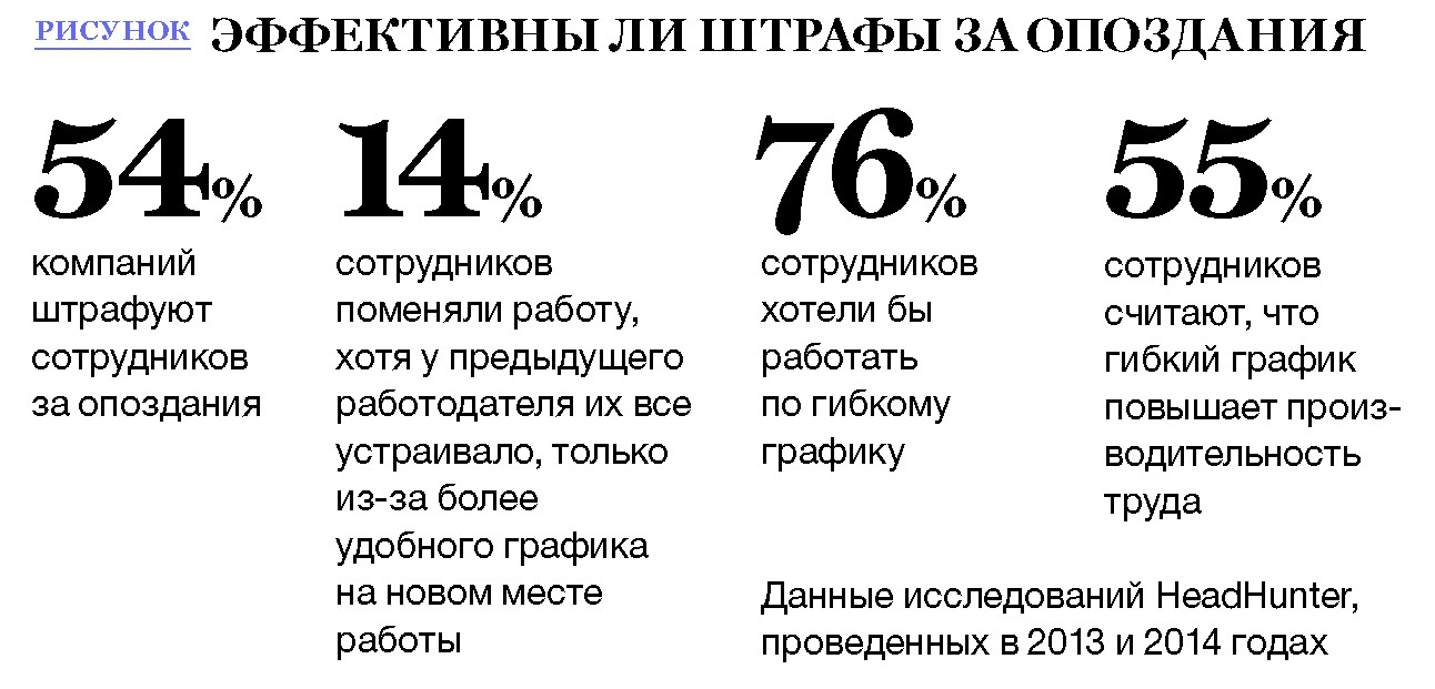 Рабочий опоздал на работу какое наказание