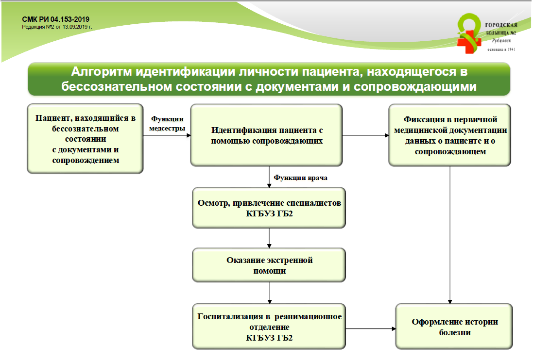 Тесты идентификации пациента ответы