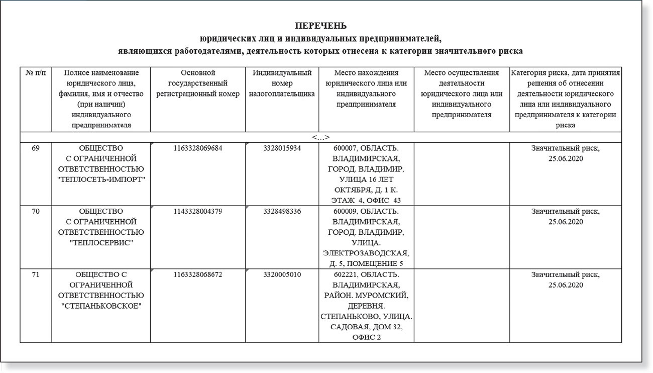 План график проверок по инн