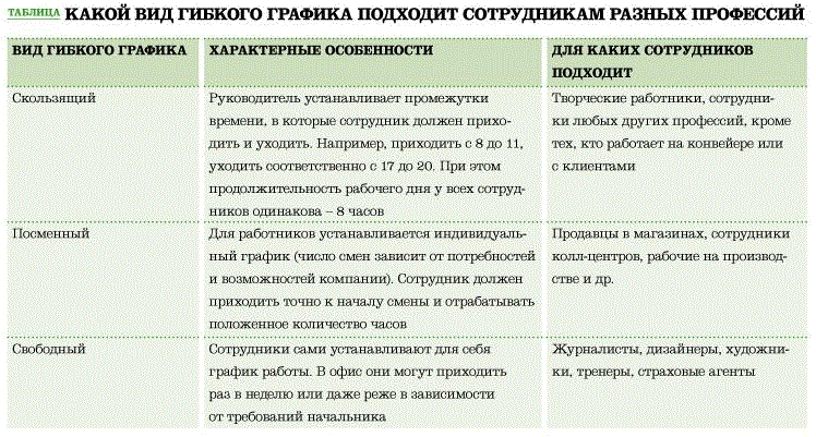 Гибкий график работы хотят почти все сотрудники офисов - Domik.ua