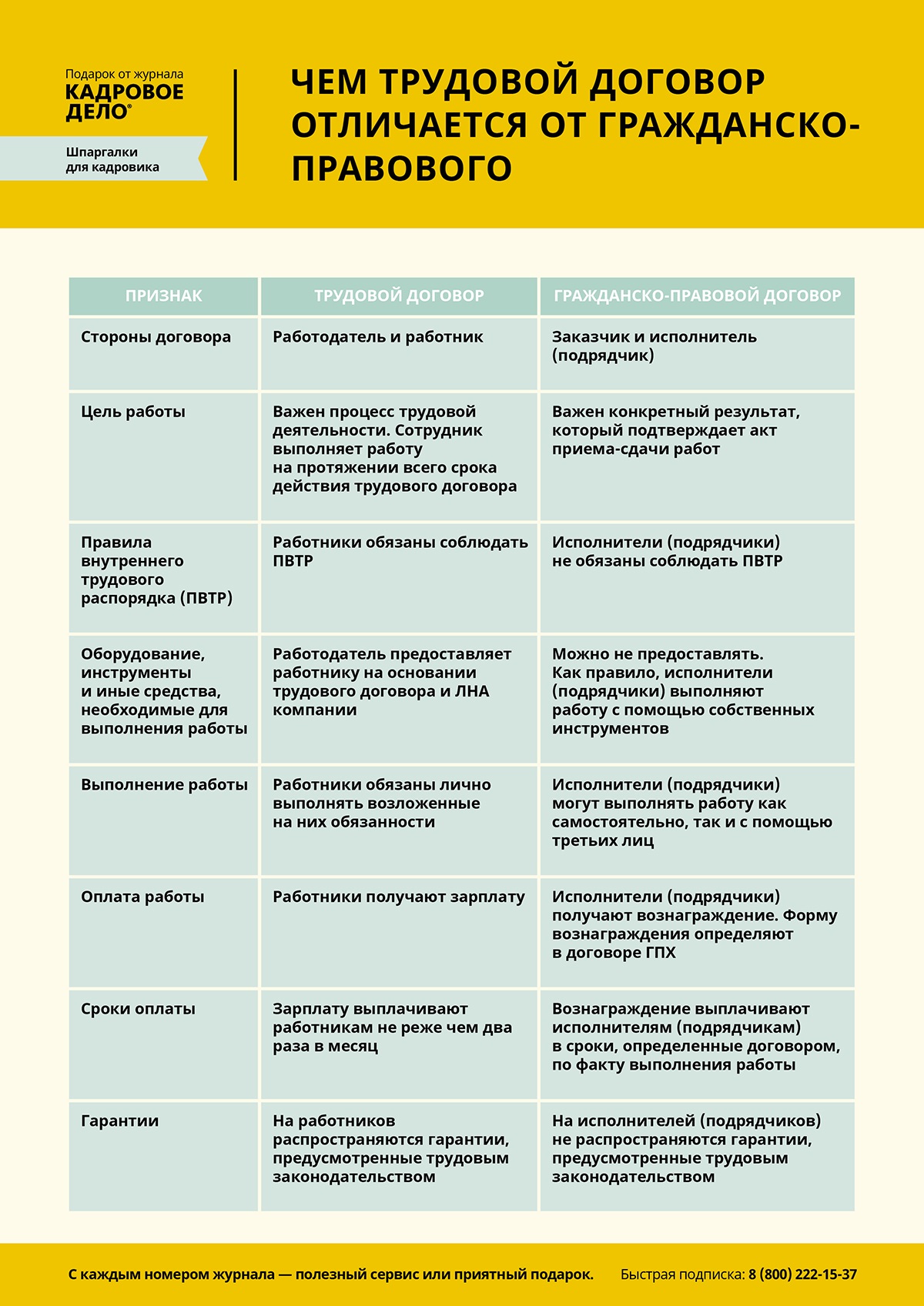 Полезные шпаргалки для кадровика – Кадровое дело № 6, Июнь 2019