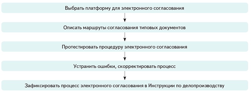 Водоканал согласование проектов перечень документов