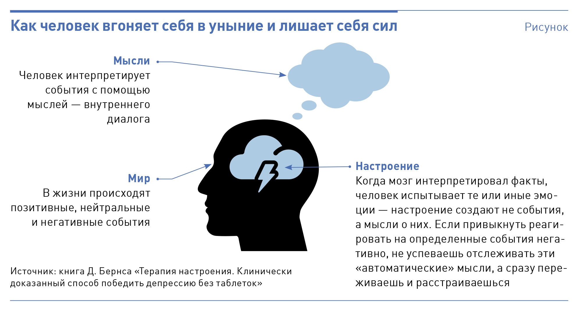 Что не нужно использовать на этапе введение в деловой презентации