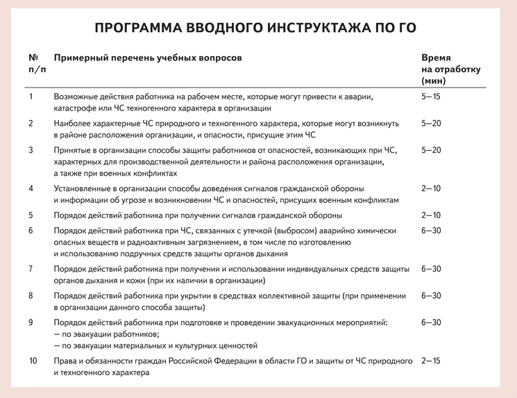 Программа вводного инструктажа по пожарной безопасности 2022 по новым правилам образец заполнения