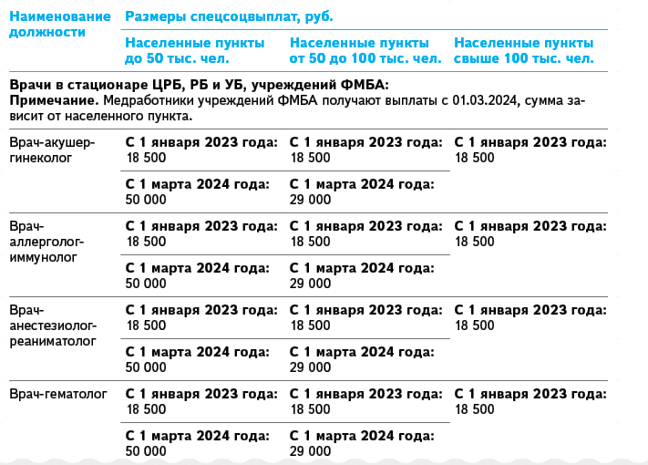 Сколько будут платить медикам социальные выплаты