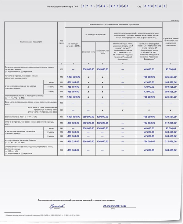 Рсв 6. 1-ПФР форма. Форма РСВ-1 ПФР что это такое. РСВ -1 ПФР 2022. Форма РСВ-1 ПФР содержание.