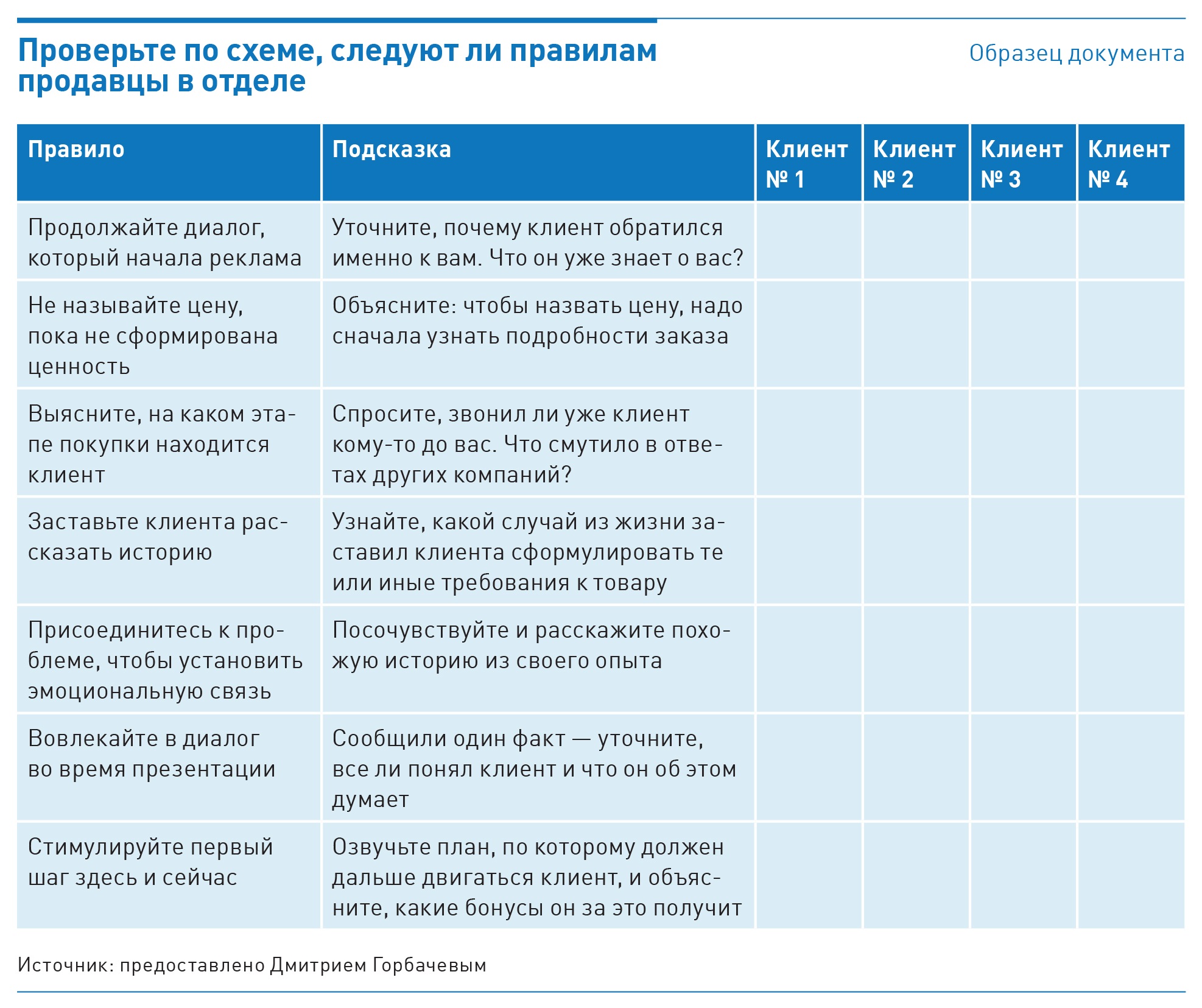 План мероприятий коммерческого директора