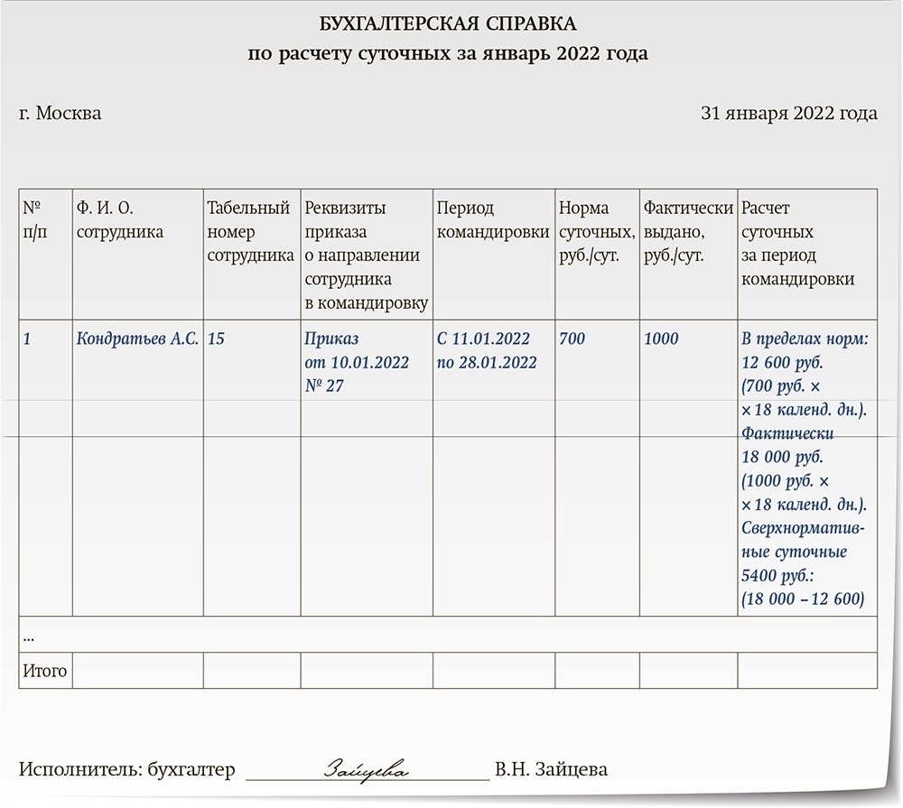 Расчет суточных. Бухгалтерская справка-расчет. Бухгалтерская справка расчет суточных. Бухгалтерская справка-расчет образец. Краткая справка бухгалтера.