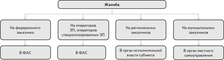 Схема группы лиц для фас образец