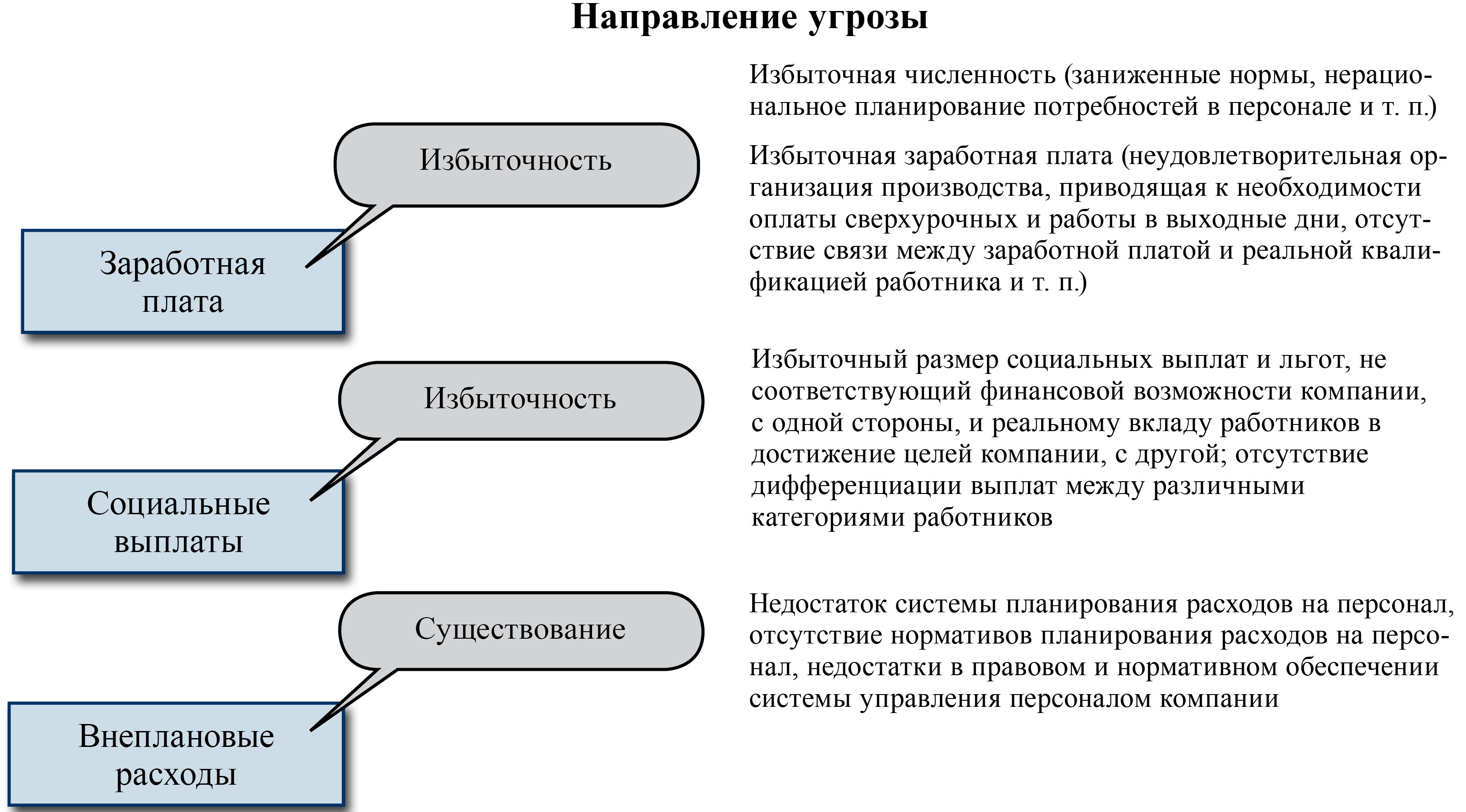 Массовые сокращения штатов на предприятиях мебельной промышленности