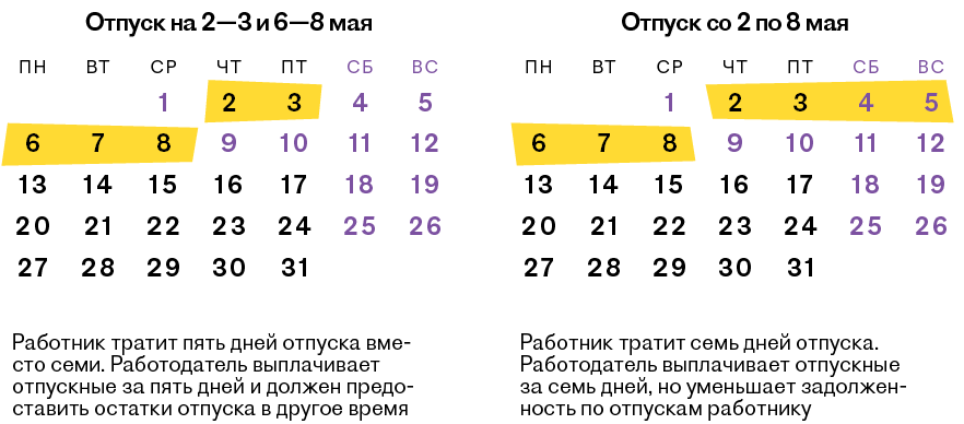 Отпуск в январе года: как считать дни отпуска