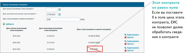 Почему икз в плане графике отличается от икз в реестре контрактов