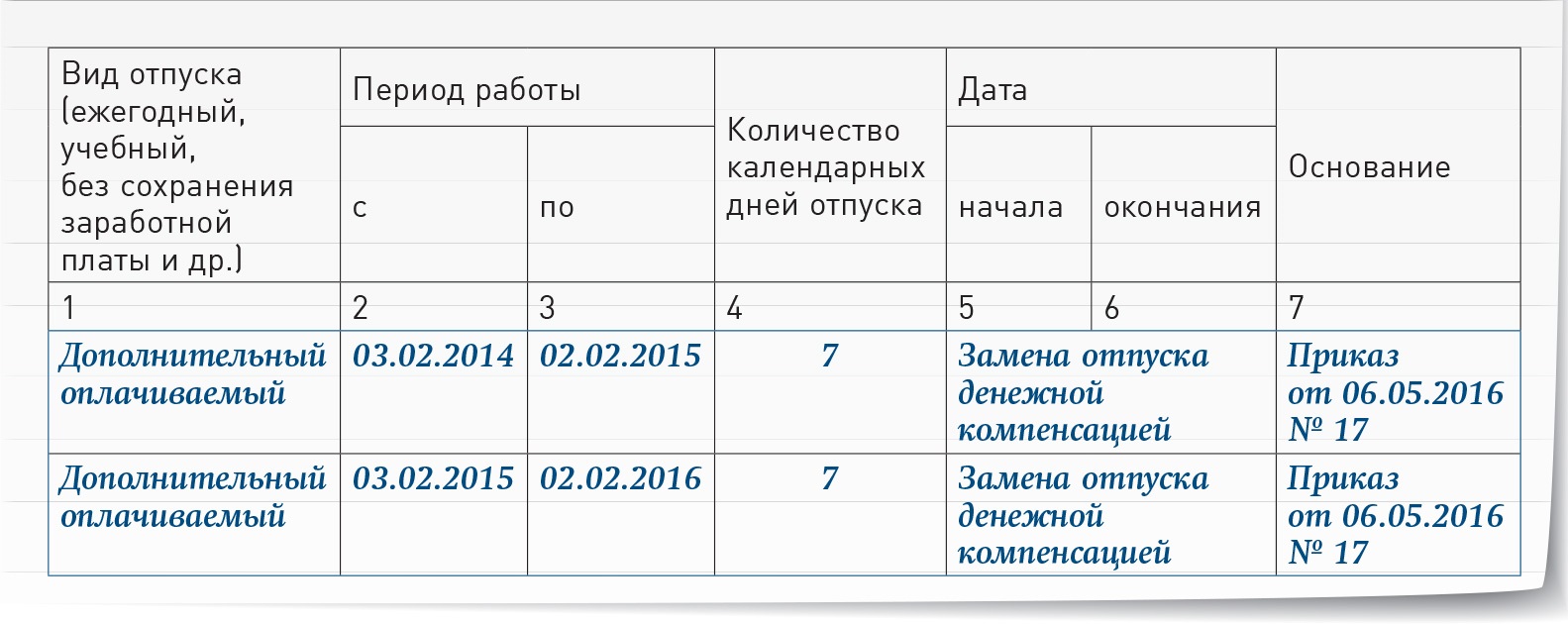 Отпуск в карточке т 2 образец заполнения