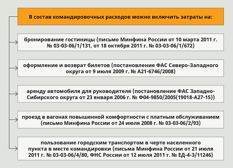 Положение о служебных командировках в бюджетных учреждениях образец