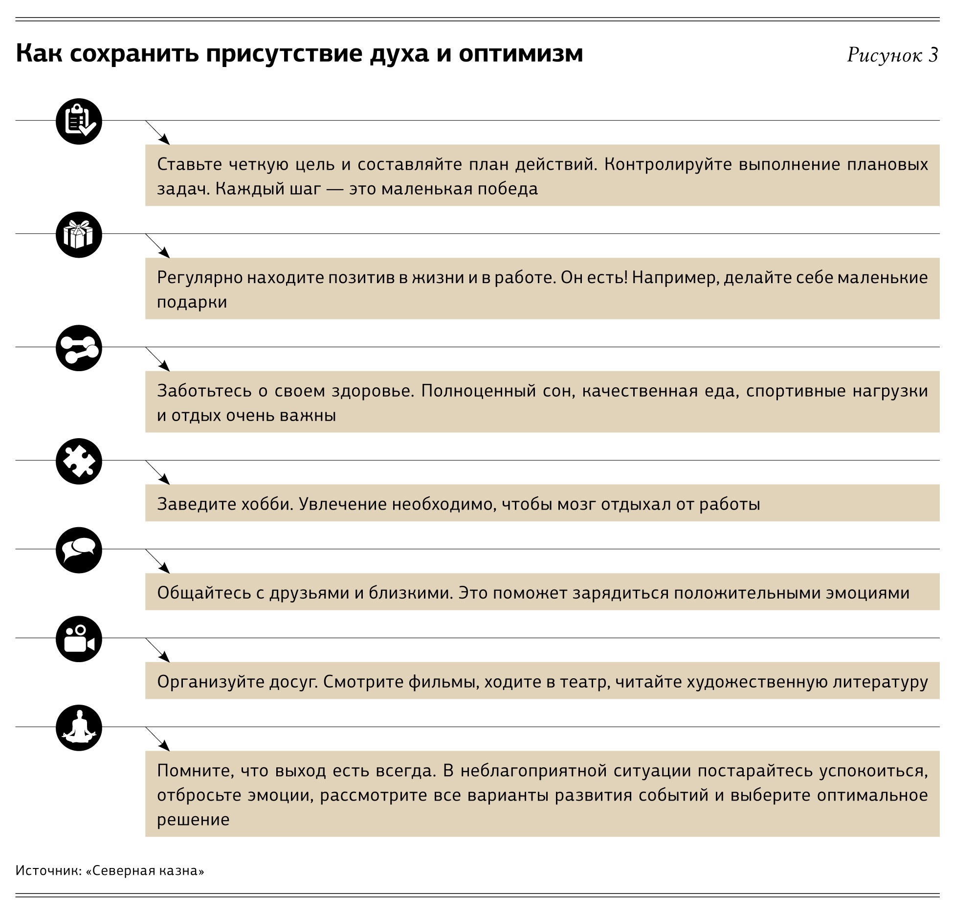 Достижения менеджера по продажам