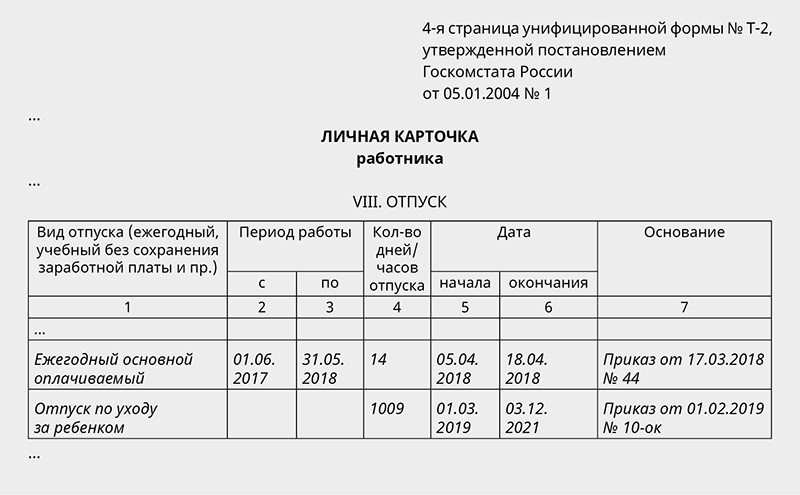 Кадровое дело отпуска
