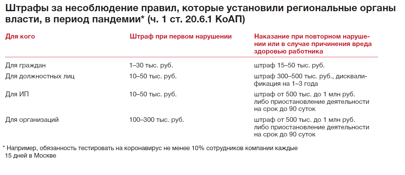 Ковидные проверки Роспотребнадзора: к кому приходят, какие нарушения ...