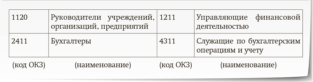 Окз бухгалтер. Ведущий экономист код ОКЗ.