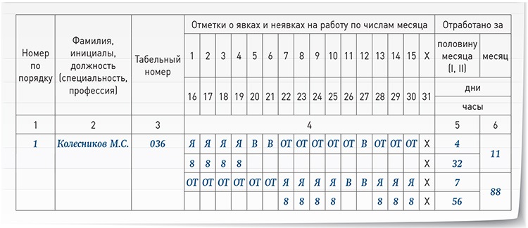 Ошибка в размере файла при выгрузке таблицы files ожидаемое значение 0